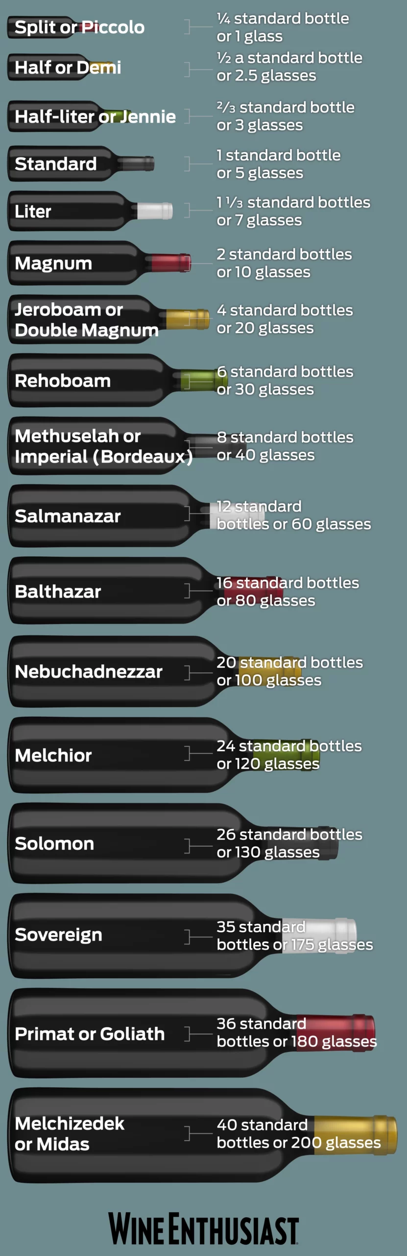 Wine Bottle Sizes